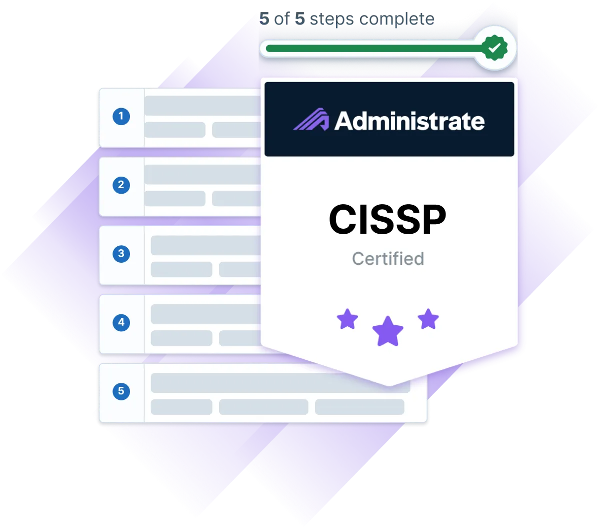 A five-step learning path marked complete in Administrate, with the CISSP certified badge the learner earned