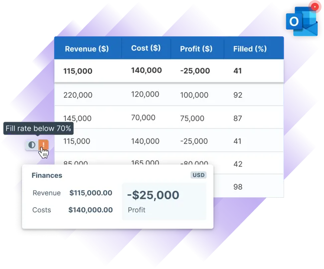 Report created with Administrate that can be emailed to stakeholders, and is looking at revenue, cost, profit, and fill rates.