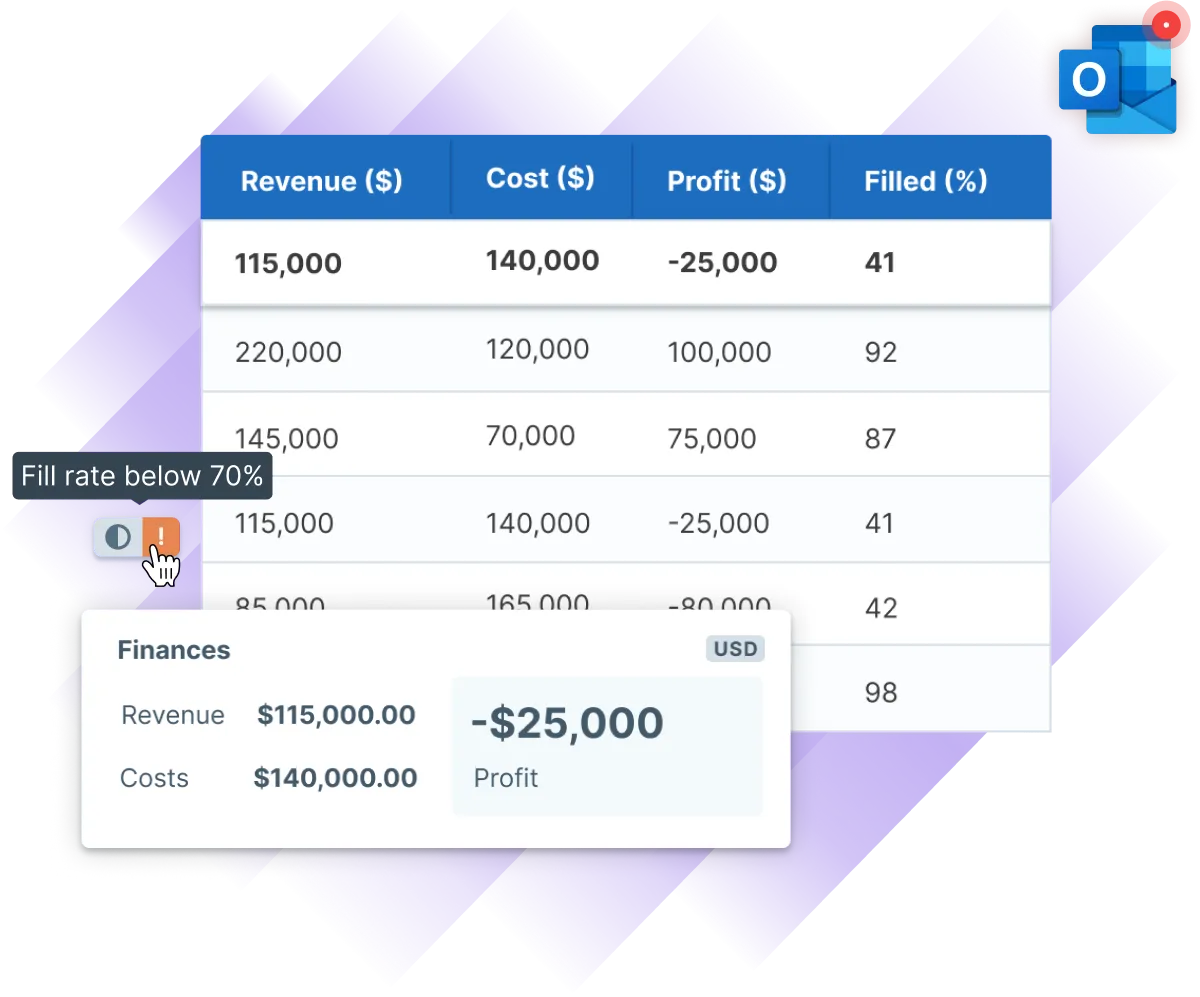 Report created with Administrate that can be emailed to stakeholders, and is looking at revenue, cost, profit, and fill rates.