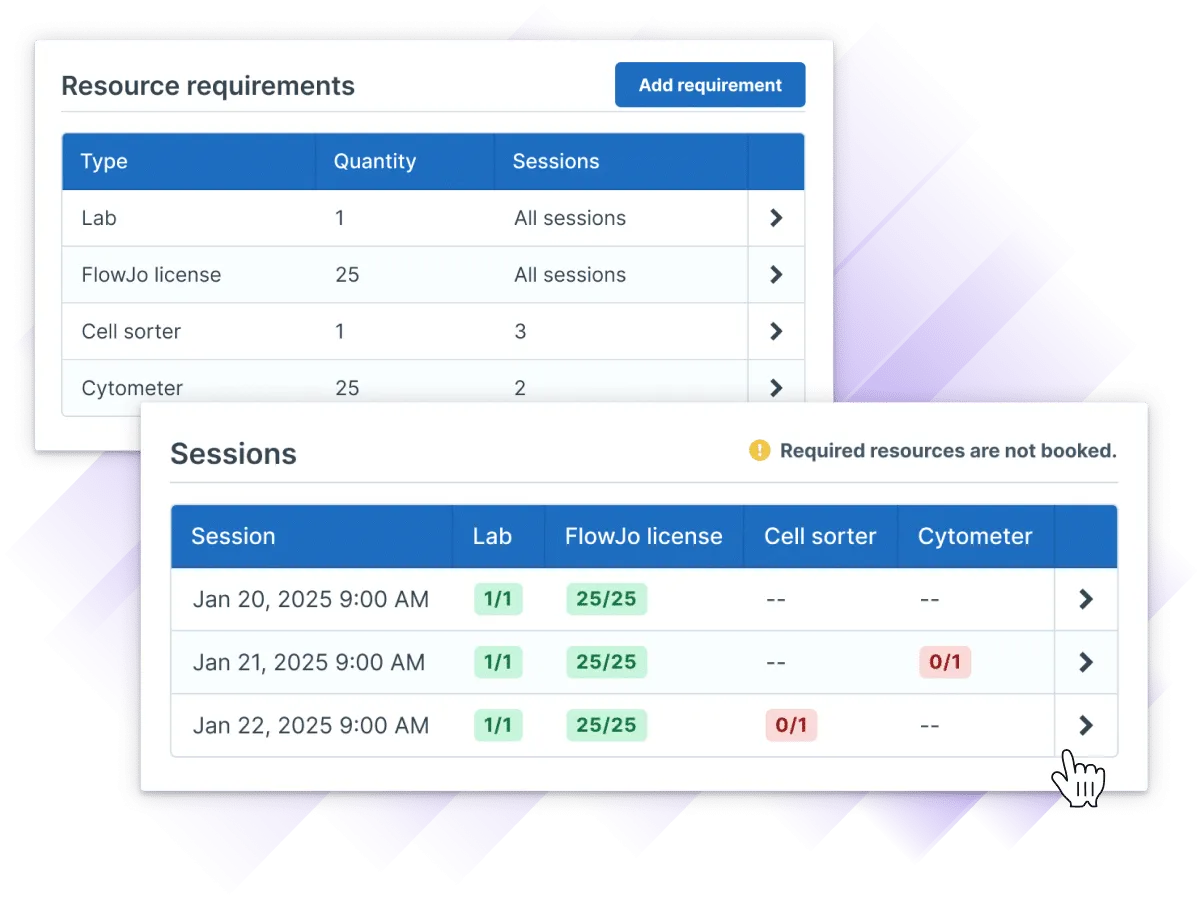 Resource allocation interface for medical training in Flow Cytometry Lab, showing how equipment and sessions can be set in a Course Template within Administrate. This enables Administrate to surface missing required resources down to the session.