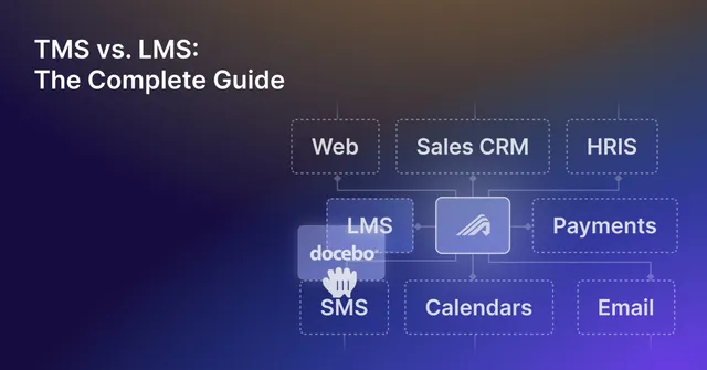 Guide cover for TMS vs. LMS: The Complete Guide, with a diagram connecting Administrate to web, sales CRM, HRIS, LMS, payments, SMS, calendars and email.