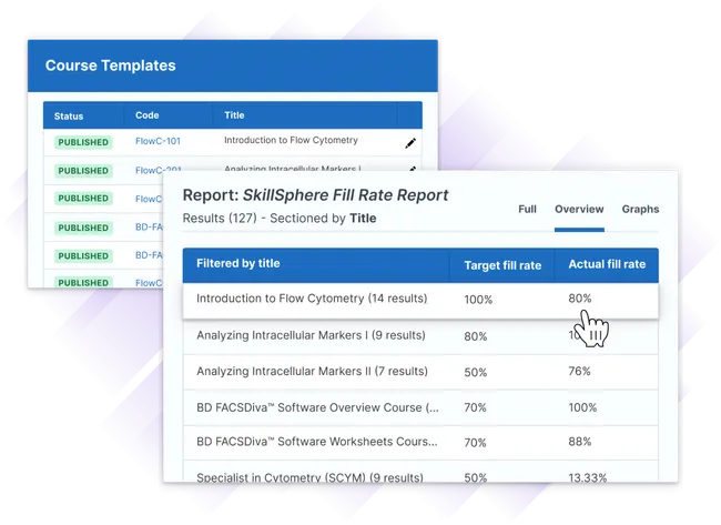 Administrate interface showing how Course Templates can make it easy to report on many different types of courses due to consistency, including critical information like fill rates.