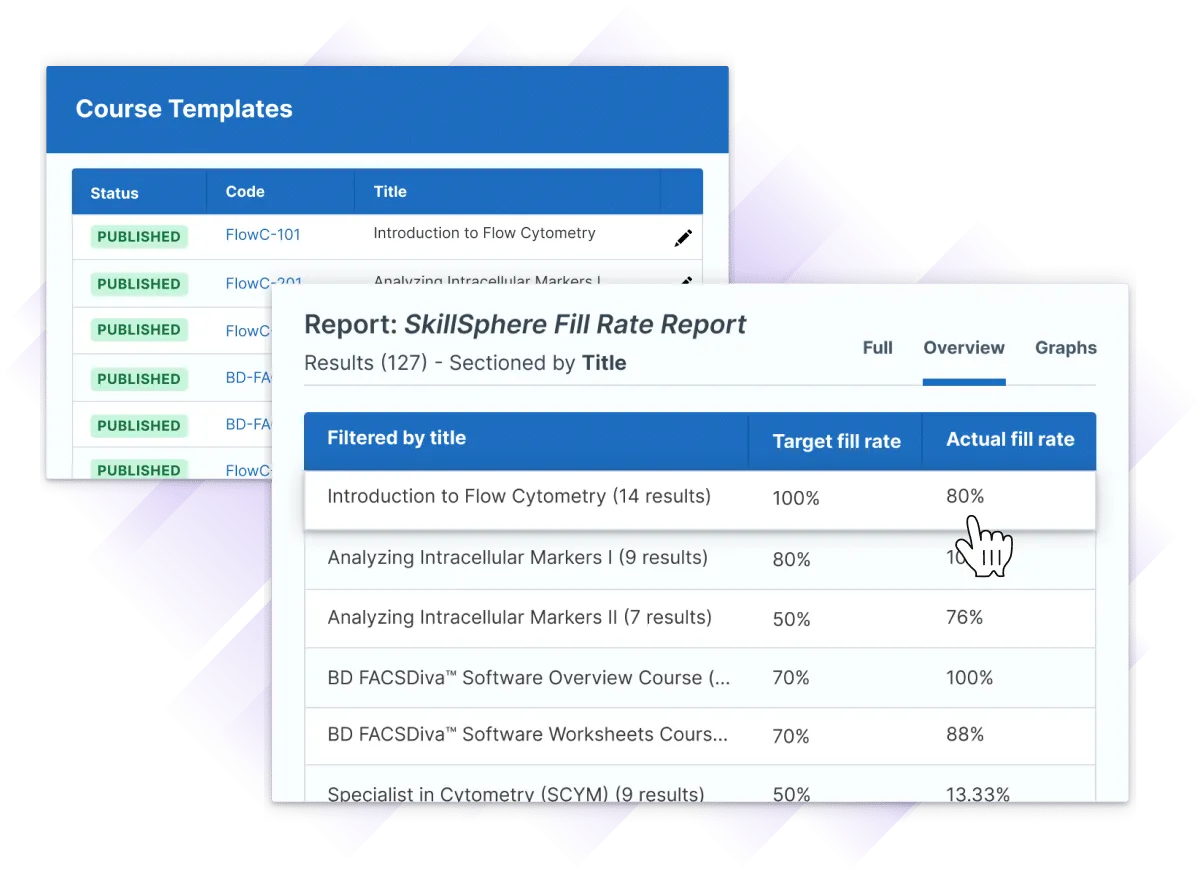 Administrate interface showing how Course Templates can make it easy to report on many different types of courses due to consistency, including critical information like fill rates.
