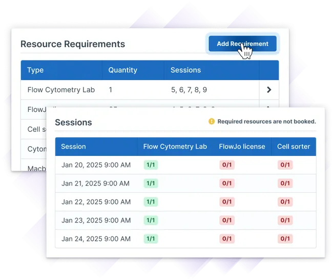 Resource allocation interface for medical training in Flow Cytometry Lab, showing how equipment and sessions can be set in a Course Template within Administrate.