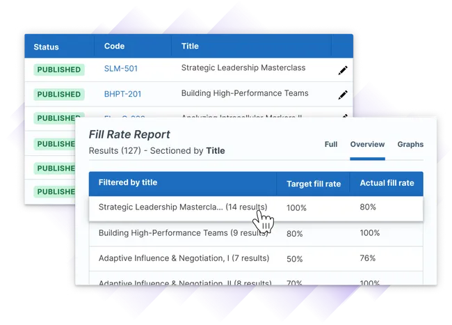 Fill rate reports for a company that produces training for leadership, displaying the target fill rate and actual fill rate as it might appear in Administrate.