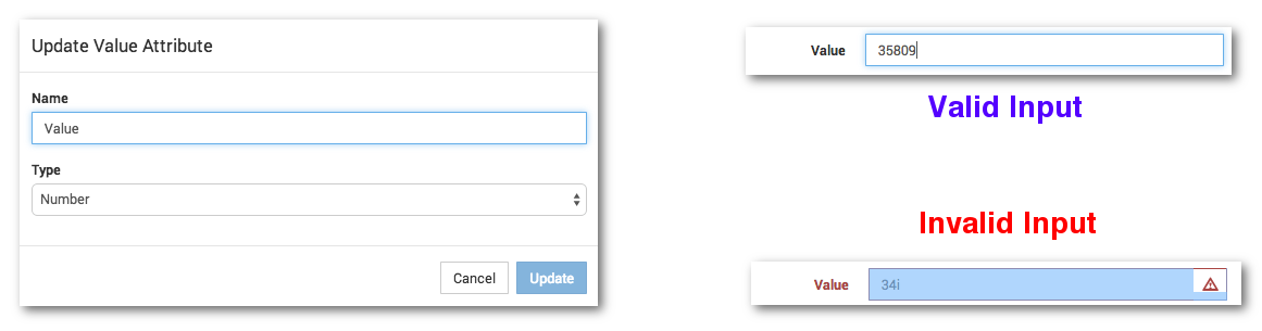 Number Attributes and validation