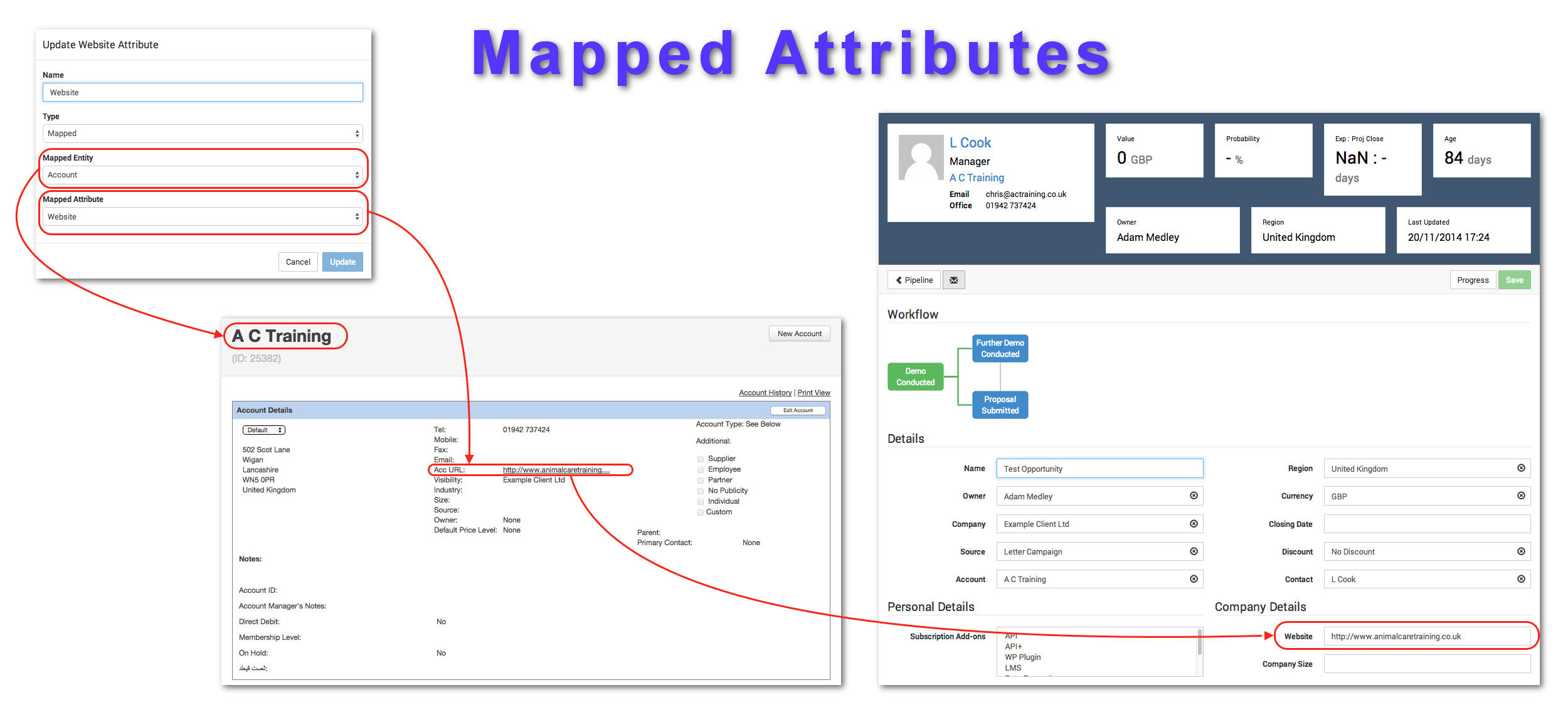 How Mapped Attributes work in Bookings