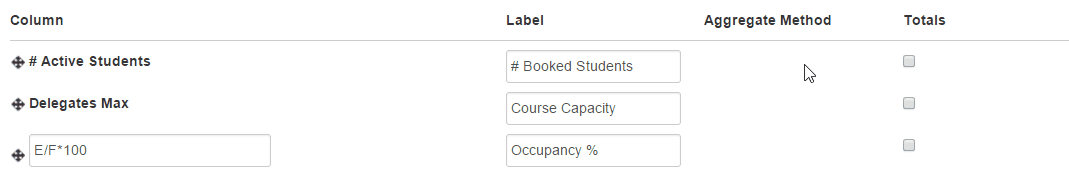 Numerical output columns in statistical form