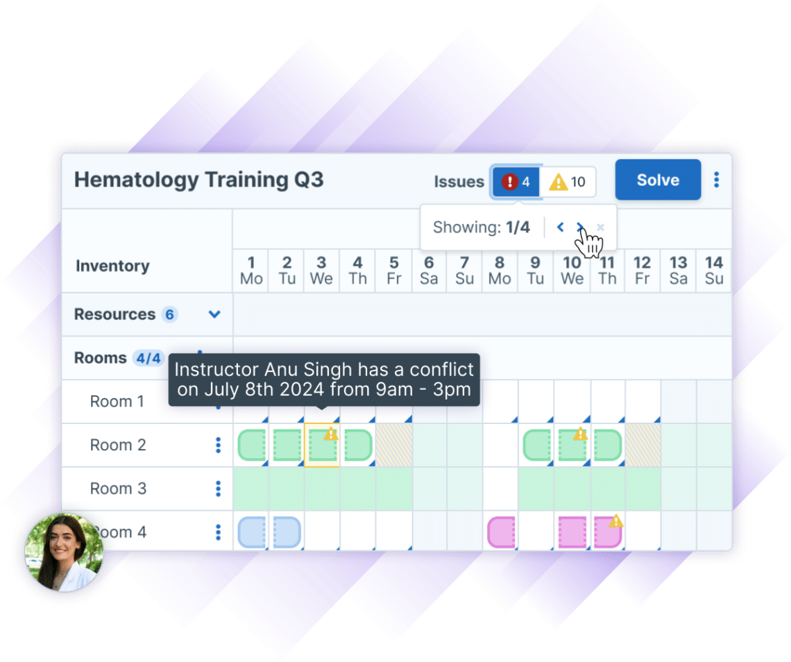 Illustration of a Hematology Training Q3 schedule in Administrate’s Scheduler. The schedule includes a list of resources and room assignments. There are 4 issues and 10 warnings, and the user’s cursor hovers over the issue navigator to click through all of the issues. The currently selected issue indicates that the instructor has a conflict.