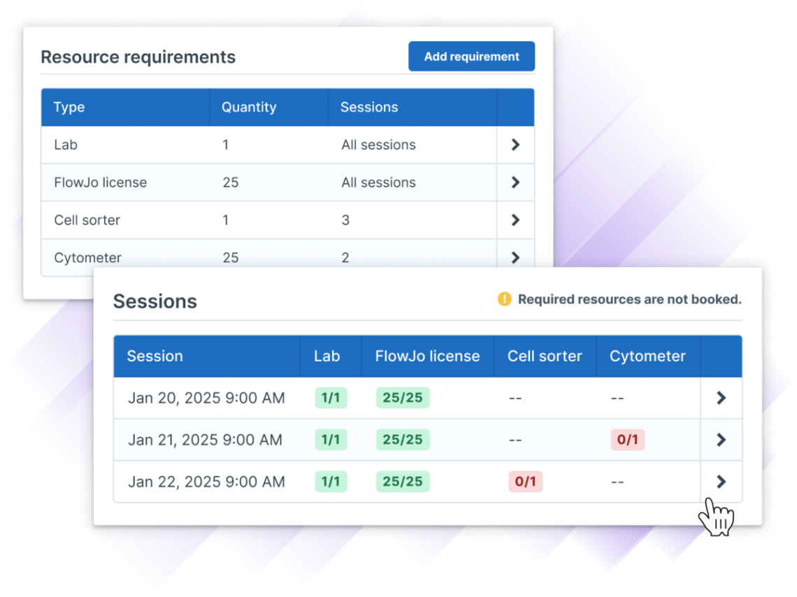 Resource allocation interface for medical training in Flow Cytometry Lab, showing how equipment and sessions can be set in a Course Template within Administrate. This enables Administrate to surface missing required resources down to the session.