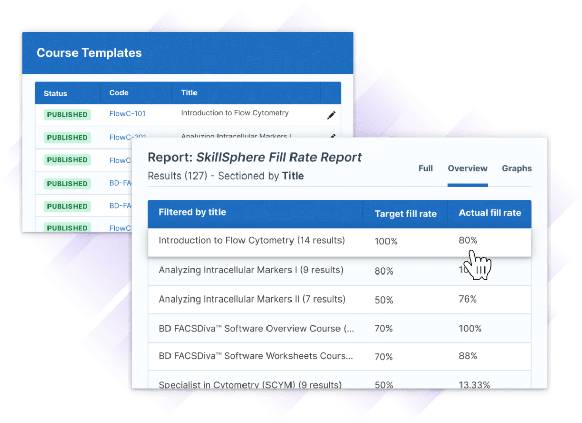 Administrate interface showing how Course Templates can make it easy to report on many different types of courses due to consistency, including critical information like fill rates.